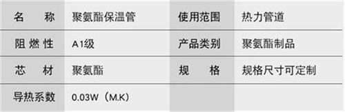 莱芜聚氨酯预制直埋保温管产品参数