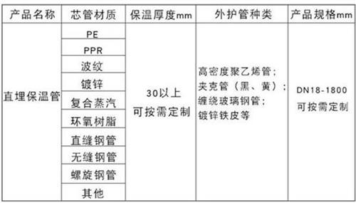 莱芜聚氨酯直埋保温管加工产品材质